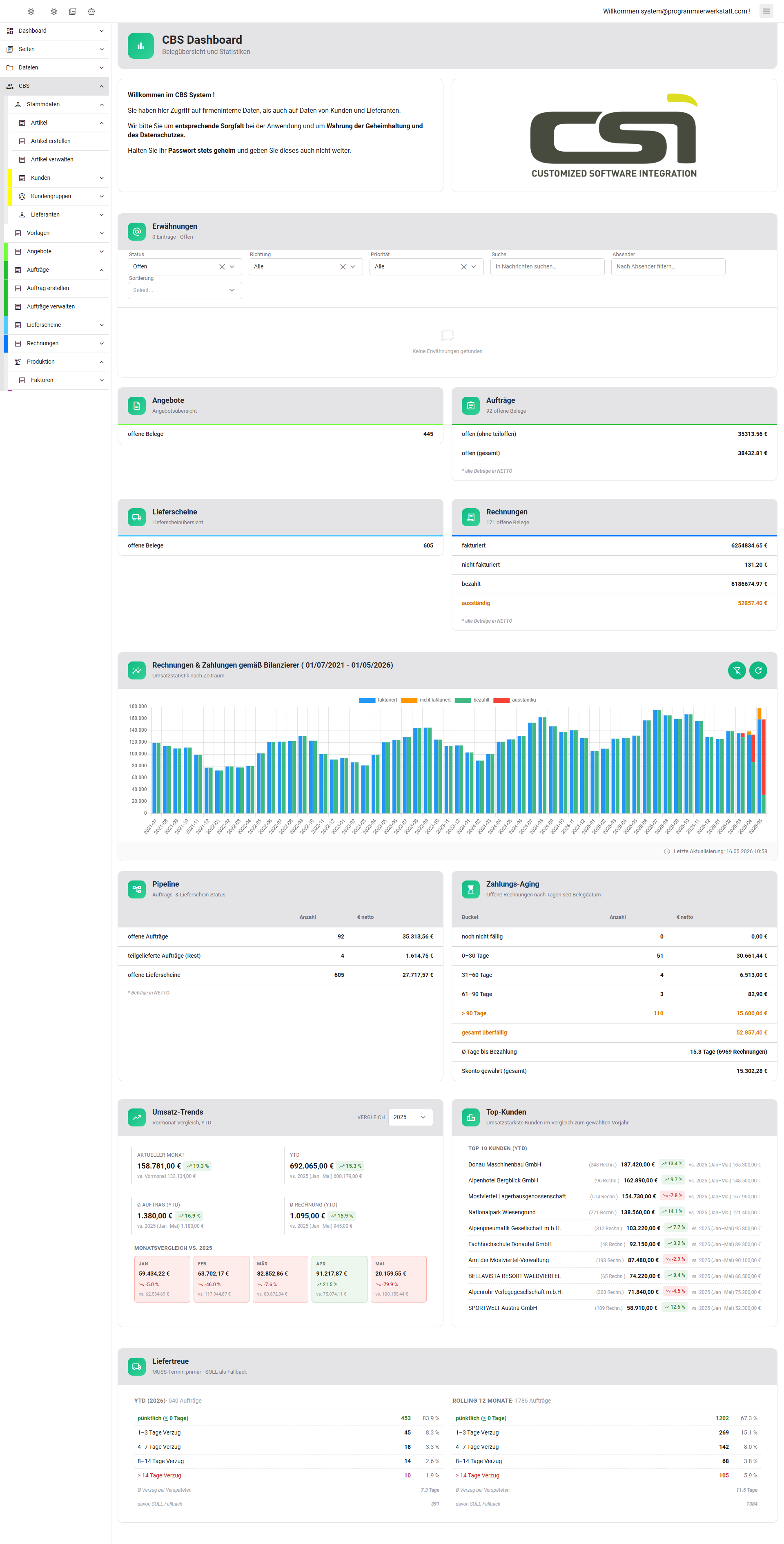 Dashboard — Aufträge, offene Belege & Lieferstatus auf einen Blick
